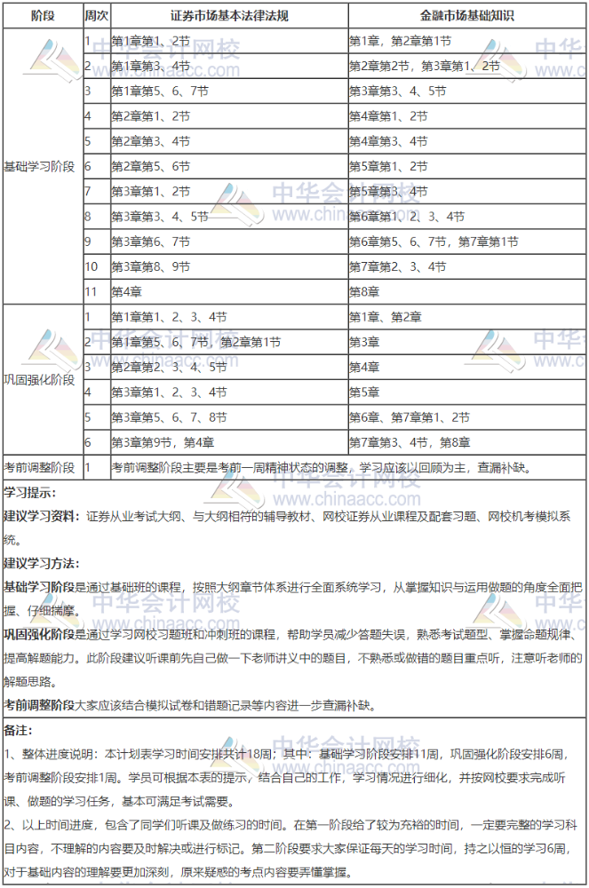 證券學(xué)習(xí)計(jì)劃