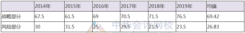 注會?？寂琶迅拢∧阍诘趲孜?？