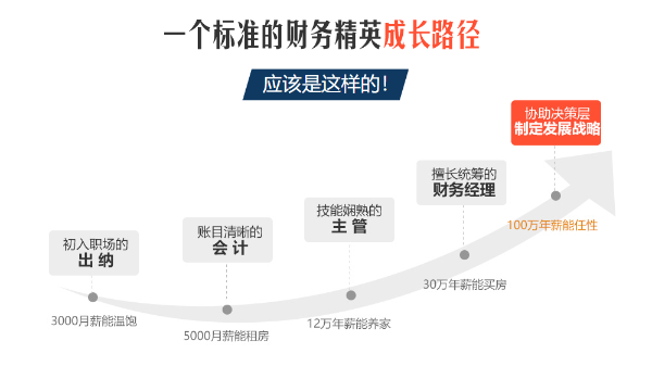 CMA、CPA和ACCA哪個證書好？前景如何？