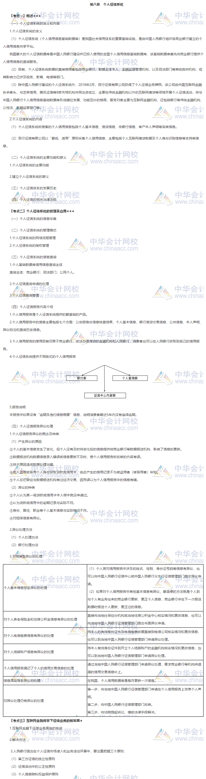 銀行中級《個人貸款》第八章重難點 速速學習~