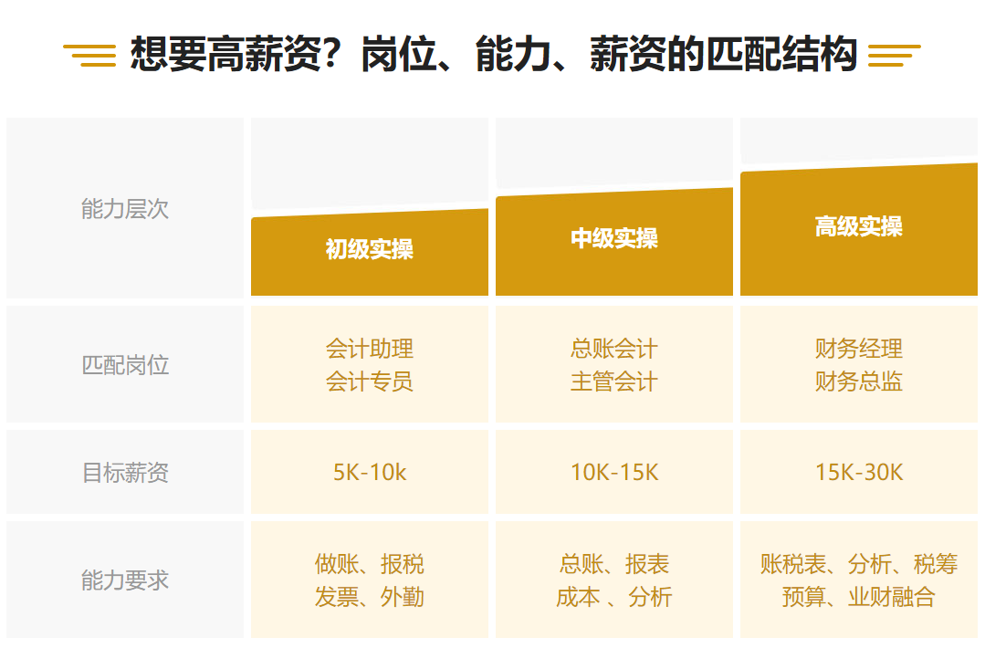 【轉戰(zhàn)】考完中級會計職稱空落落！了解這些考試很有必要！