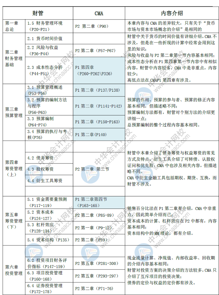 CMA與中級(jí)相似之處2 (2)