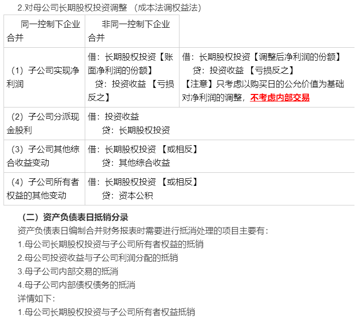 考前再看一看吧！馮時(shí)：合并報(bào)表調(diào)整抵銷(xiāo)分錄大全