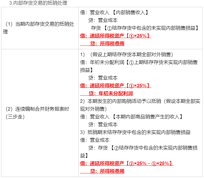 考前再看一看吧！馮時(shí)：合并報(bào)表調(diào)整抵銷(xiāo)分錄大全