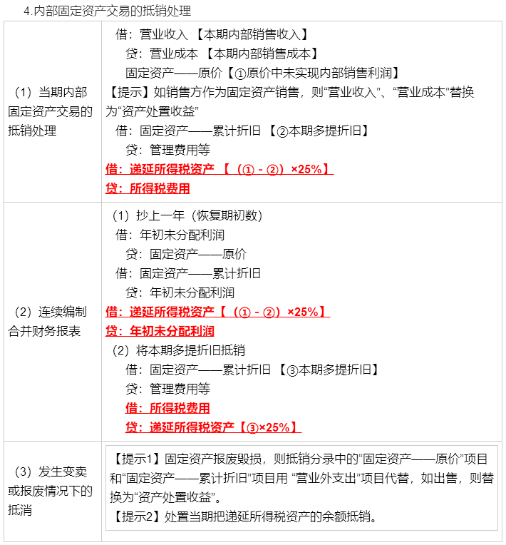 考前再看一看吧！馮時(shí)：合并報(bào)表調(diào)整抵銷(xiāo)分錄大全