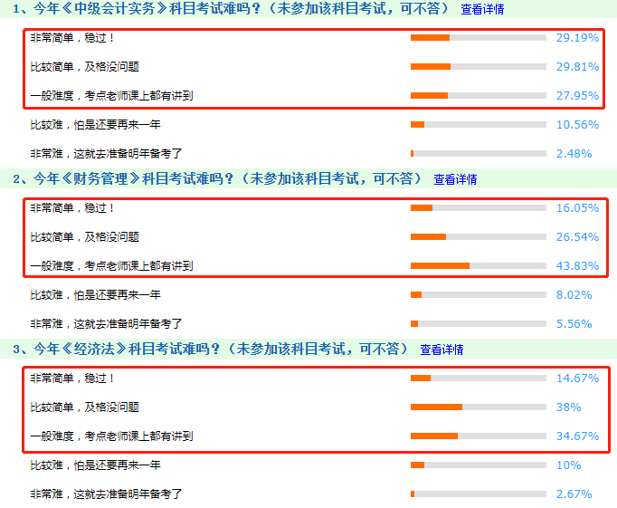 透過中級考試~探究2020年注會考試什么情況啊！