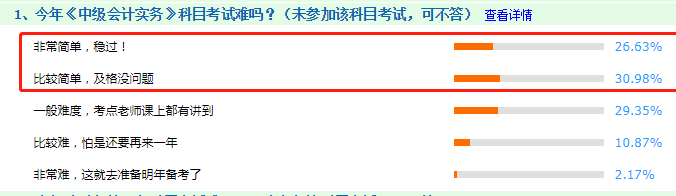 看圖說(shuō)話：2020年中級(jí)會(huì)計(jì)職稱考試到底難不難！