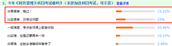 看圖說(shuō)話：2020年中級(jí)會(huì)計(jì)職稱考試到底難不難！