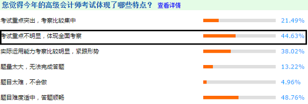 3年調(diào)查報告解密高級會計師考試特點 2021考生搶先看！