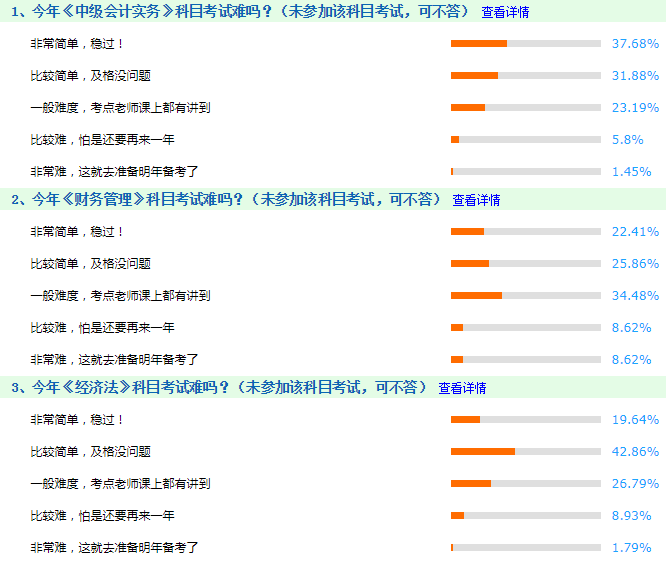 中級(jí)會(huì)計(jì)調(diào)查