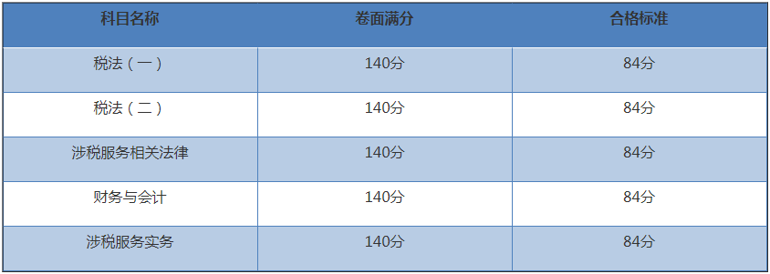 稅務(wù)師成績合格標準