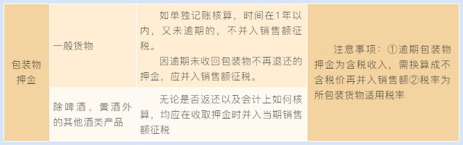 當(dāng)包裝物押金遇到包裝物租金 增值稅處理你分得清嗎？