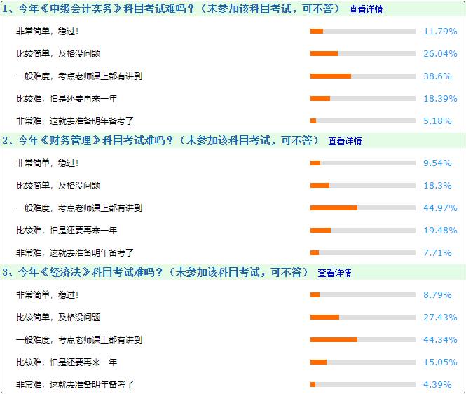 今年中級(jí)會(huì)計(jì)考試難嗎？一般 考點(diǎn)老師課上都講過(guò)