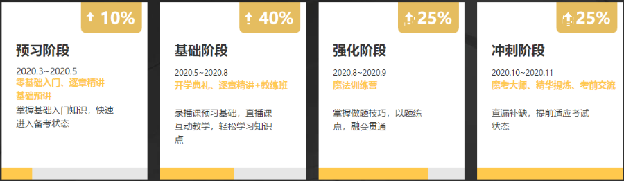 通知：2020稅務(wù)師VIP班、無憂班套餐C/D將于18日封班