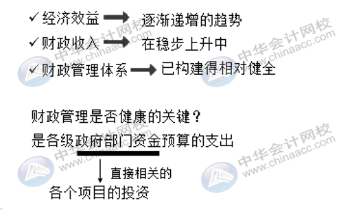 會計師事務所在政府預算績效評價中有什么作用？