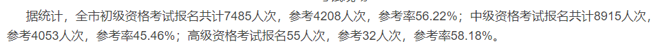 2020中級(jí)會(huì)計(jì)職稱考試結(jié)束，各地財(cái)政局陸續(xù)發(fā)出通知