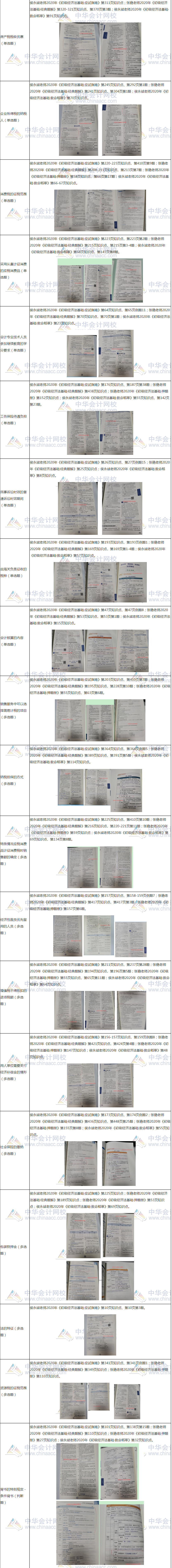 2020年初級(jí)會(huì)計(jì)職稱【輔導(dǎo)書覆蓋率點(diǎn)評(píng)】-經(jīng)濟(jì)法基礎(chǔ)