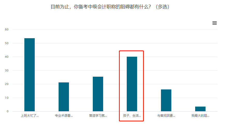 【寶媽考生】孩子、生活應(yīng)接不暇！如何備考中級(jí)會(huì)計(jì)考試？