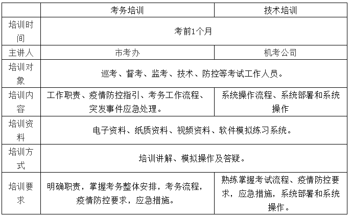 2020年注冊(cè)會(huì)計(jì)師全國(guó)統(tǒng)一考試深圳考區(qū)工作方案