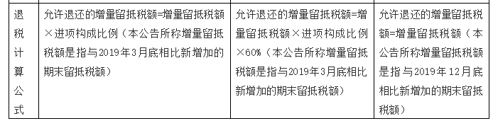 增值稅留抵退稅納稅人看過來，教你扣除附加稅費計稅（費）依據(jù)