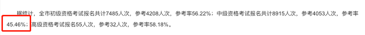 2020中級(jí)出考率或?qū)⑸仙?？部分地區(qū)高達(dá)63%！考試難度太低？