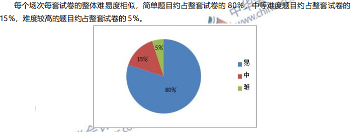 如何備考2021年初級會計考試？難度分析及建議