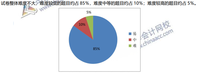 如何備考2021年初級會計考試？難度分析及建議