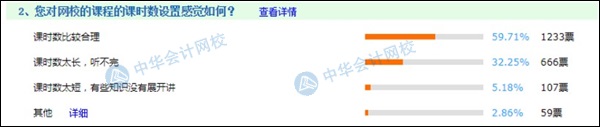 備考初級(jí)絕不能錯(cuò)過的輔導(dǎo)課程  2021考生進(jìn)來“抄作業(yè)”！