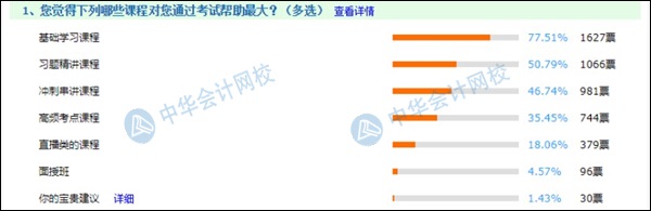 備考初級(jí)絕不能錯(cuò)過的輔導(dǎo)課程  2021考生進(jìn)來“抄作業(yè)”！