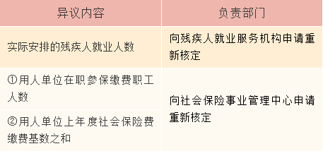 正保會(huì)計(jì)網(wǎng)校