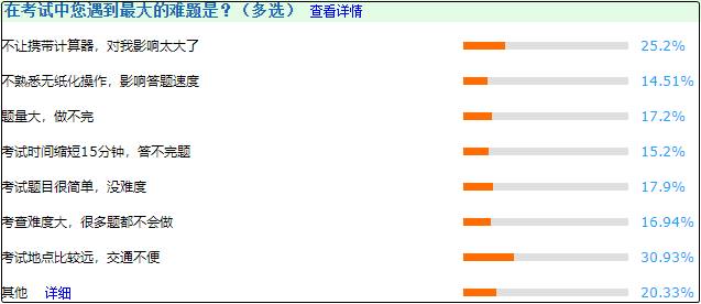 這些是2020年中級考生遇到的難題！2021考生引以為戒