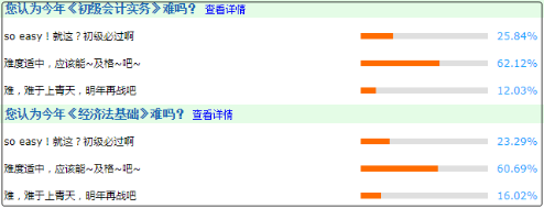 驚！2020只剩3個月了！備考初級會計的計劃趕緊提上日程！