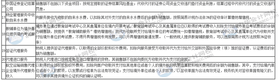 哪些事項適用于差額征稅？一表全覽！