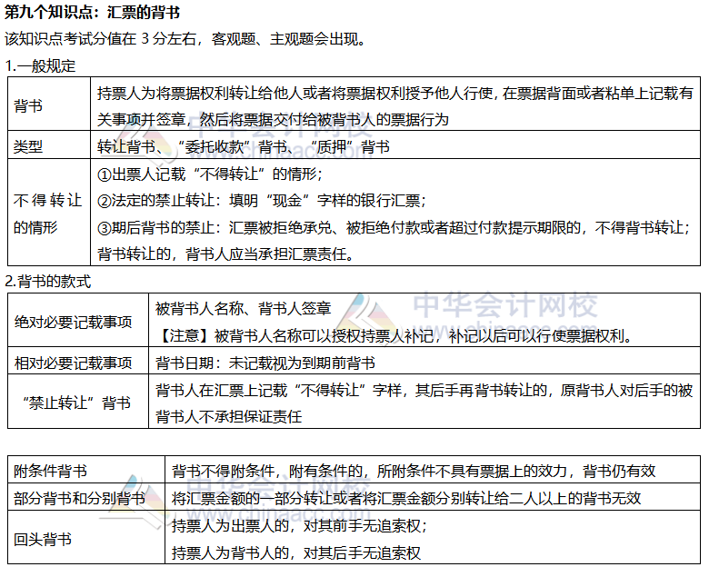 【考前穩(wěn)拿20分】注會(huì)經(jīng)濟(jì)法知識(shí)點(diǎn)九：匯票的背書