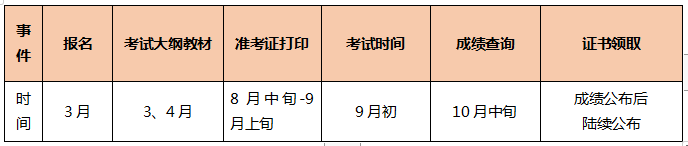 TO備考小白：2021年中級(jí)會(huì)計(jì)職稱備考三步走 明明白白的！