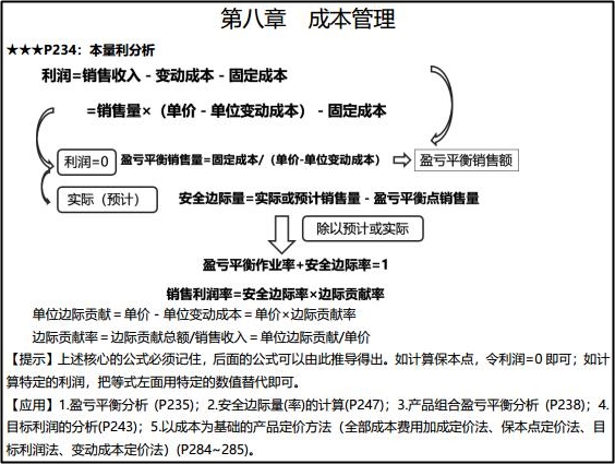 考生反饋：2020年中級會計職稱考試的一大難題竟然是它？！