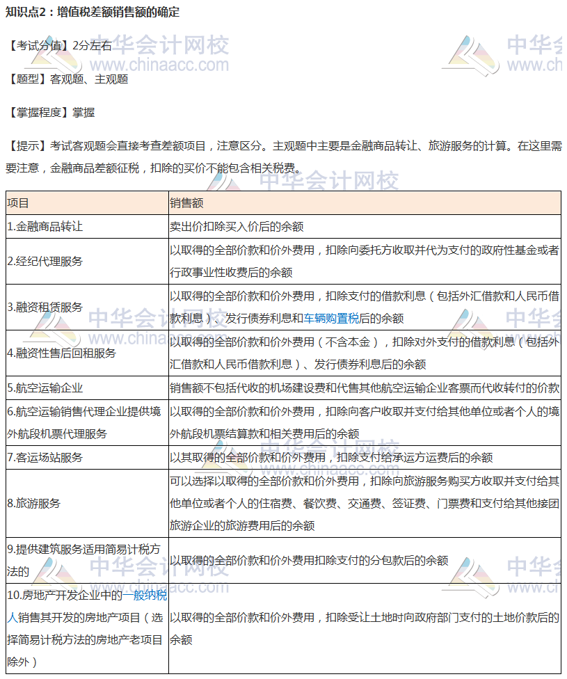 【考前必看】注會稅法考前穩(wěn)拿20分系列知識點(diǎn)（二）