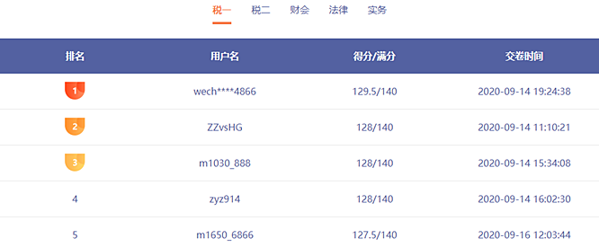 前方來電：稅務師模考已有千余人參賽 誰能突破130贏得大獎？