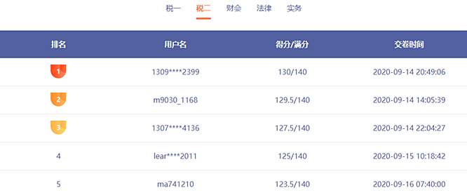 前方來電：稅務師?？家延星в嗳藚①?誰能突破130贏得大獎？