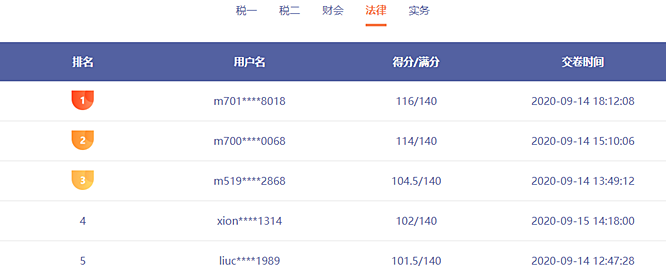 前方來電：稅務師?？家延星в嗳藚①?誰能突破130贏得大獎？