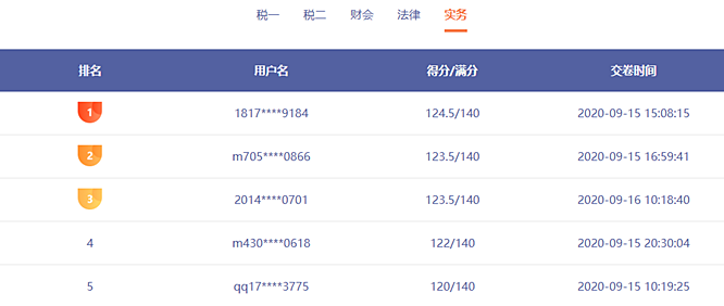 前方來電：稅務師?？家延星в嗳藚①?誰能突破130贏得大獎？