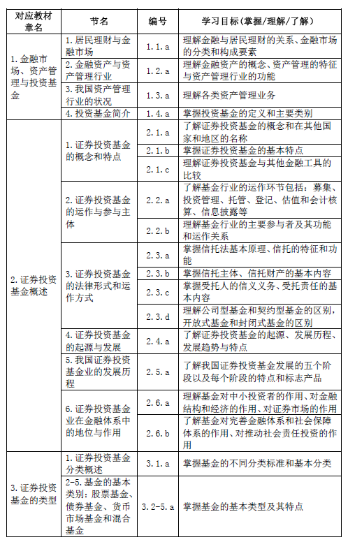 最新！基金從業(yè)資格考試大綱（2020年度修訂）—基金法律法規(guī)