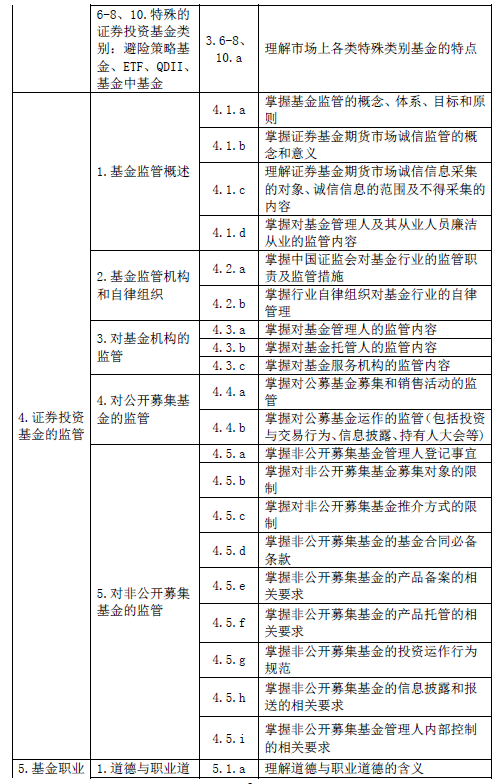 最新！基金從業(yè)資格考試大綱（2020年度修訂）—基金法律法規(guī)