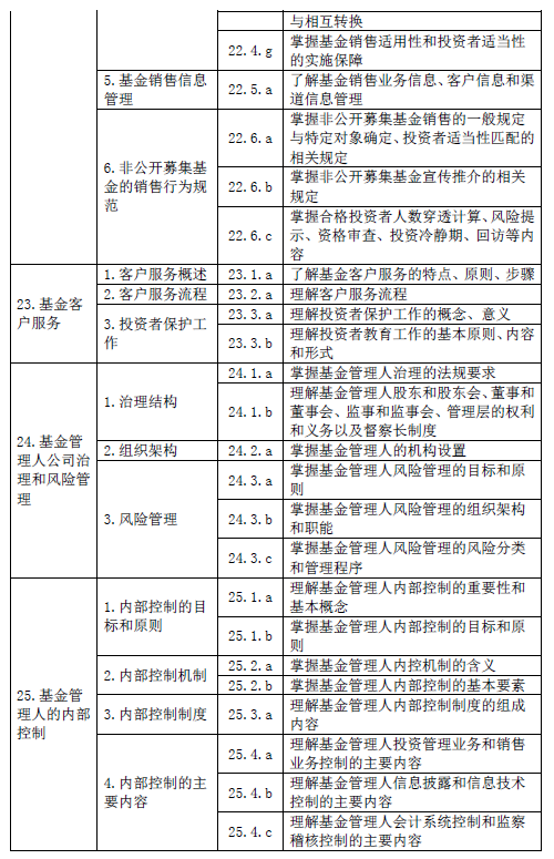 最新！基金從業(yè)資格考試大綱（2020年度修訂）—基金法律法規(guī)