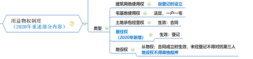 民法記憶方法2