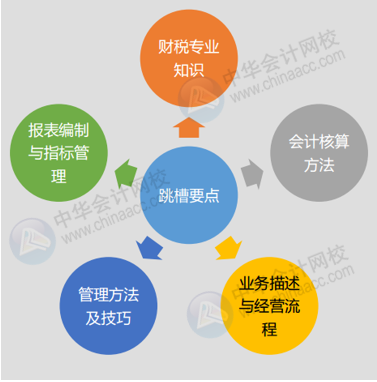 財(cái)會(huì)人跨行業(yè)跳槽5個(gè)必備的準(zhǔn)備工作，這一點(diǎn)很重要，一定要看！