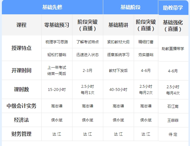 先聽再選！2021年中級(jí)會(huì)計(jì)免費(fèi)聽課清單來襲！