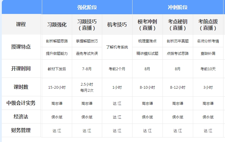 先聽再選！2021年中級(jí)會(huì)計(jì)免費(fèi)聽課清單來襲！