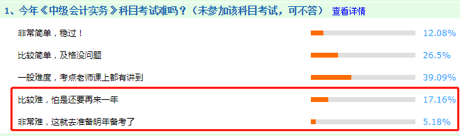 看圖說(shuō)話：2020年中級(jí)會(huì)計(jì)職稱考試哪科最難？