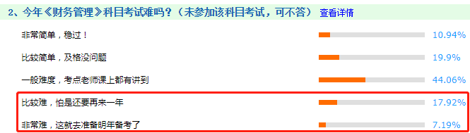 看圖說(shuō)話：2020年中級(jí)會(huì)計(jì)職稱考試哪科最難？